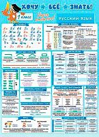 0.0-02-550 Плакат А2 "Хочу всё знать (Русский язык,1класс)" (МО)