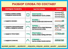 0.0-02-314 Плакат А2 "Разбор слова по составу" (МО)