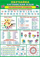 0.9-19-535 Плакат А4 "Обучайка. Английский язык. Начальный уровень" (МО)