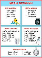 0.0-02-301 Плакат А2 "Меры величин" (МО)