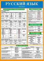 0.0-02-458 Плакат А2 "Русский язык.Часть 1" (МО)