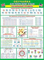 0.0-30-009 Плакат А2 "Обучайка. Английский язык. Начальный уровень" (МО)