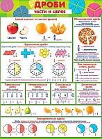 0.0-30-035 Плакат А2 "Дроби. Части и целое" (МО)