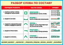 0.9-19-524 Плакат А4 "Разбор слова по составу" (МО)