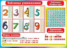 0.0-02-179 Плакат А2 "Таблица умножения" (МО)