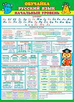 0.0-02-511 Плакат А2 "Русский язык. Начальный уровень" (МО)