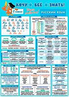 0.9-19-542 Плакат А4 "Хочу всё знать. Русский язык. 1класс (МО)
