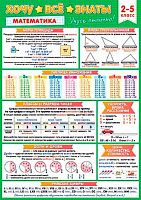 0.9-19-548 Плакат А4 "Хочу всё знать. Математика. 2-5класс (МО)