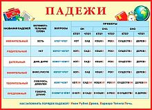 0.0-02-292 Плакат А2 "Падежи" (МО)