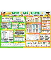 0.0-02-553 Плакат А2 " Хочу всё знать (русский язык, математика, 1-2 класс)" (МО)