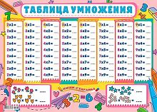 Плакат А2 ЛИС "Таблица умножения (для девочек)" ППС-048 пиши-стирай