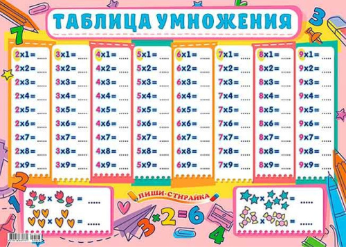 Плакат А2 ЛИС "Таблица умножения (для девочек)" ППС-048 пиши-стирай