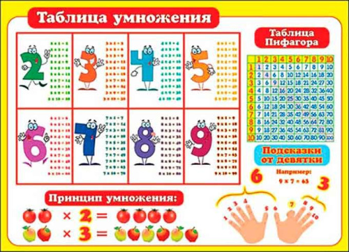 0.0-02-122 Плакат А2 "Таблица умножения" (МО)