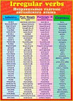 0.0-02-199 Плакат А2 "Неправильные глаголы английского языка" (МО)
