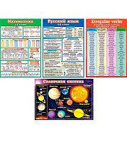0.8-21-008 Н-р обучающих плакатов "2-5 класс" (4шт) (МО)