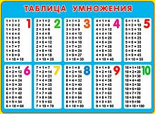 0.0-30-005 Плакат А2 "Таблица умножения" (МО)