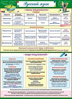 0.0-30-031 Плакат А2 "Русский язык" (МО)