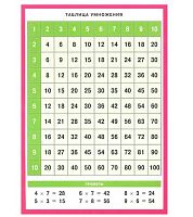 Наглядно-раздаточное пособие АЙРИС А5 "Таблица умножения" 23620