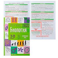 Справочник в таблицах АЙРИС Биология. 7-11класс 25471