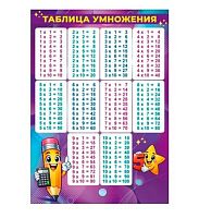 Плакат-шпаргалка "Таблица умножения" 9.0002188