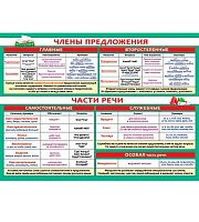 0.0-02-660 Плакат А2 "Члены предложения. Части речи" (МО)