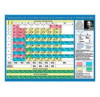 0.0-02-634 Плакат А2 "Таблица Менделеева" (МО)