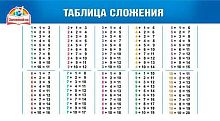 Шпаргалка А5 "Таблица сложения / Сложение. Вычитание" 080.638