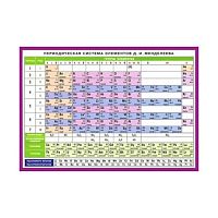Наглядно-раздаточное пособие АЙРИС А5 "Периодическая система элементов Д.И. Менделеева" 15326