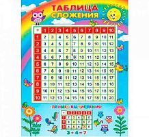 0.0-02-598 Плакат А2 "Таблица сложения" (МО)