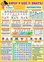 0.9-19-543 Плакат А4 "Хочу всё знать. Математика. 1класс (МО)