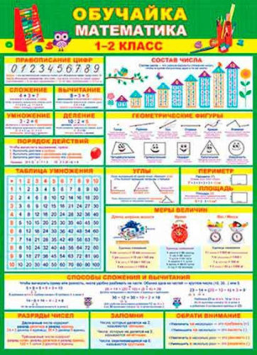 0.0-02-507 Плакат А2 "Обучайка по математике 1-2класс" (МО)