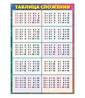 Карточка обучающая "Таблица сложения/вычитания" 3000311
