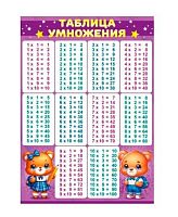 Плакат-шпаргалка "Таблица умножения" 85.703