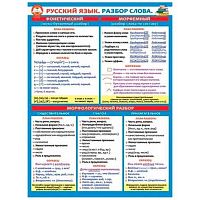0.0-02-661 Плакат А2 "Русский язык.Разбор слова" (МО)