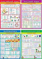 0.8-21-004 Н-р обучающих плакатов "Начальный уровень" (4шт) (МО)