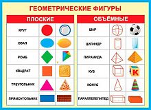 0.0-02-319 Плакат А2 "Геометрические фигуры" (МО)
