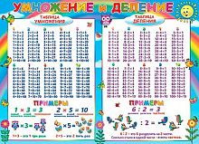 0.0-02-565 Плакат А2 "Умножение и деление" (МО)