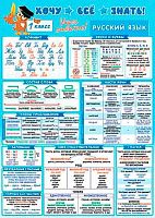 0.9-19-542 Плакат А4 "Хочу всё знать. Русский язык. 1класс" (МО)
