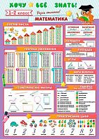 0.9-19-546 Плакат А4 "Хочу всё знать. Математика. 1-2класс (МО)