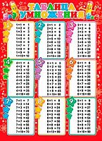 0.0-02-420 Плакат А2 "Таблица умножения" (МО)