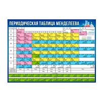 Плакат-шпаргалка А4 "Таблица Менделеева" 9.0001719