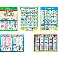 0.8-29-004 Н-р обучающих плакатов (5шт) (МО)