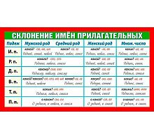 Шпаргалка А5 "Склонение имен прилагательных" 079.172