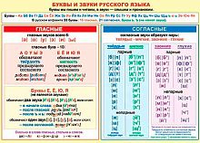0.0-02-600 Плакат А2 "Буквы и звуки русского языка" (МО)
