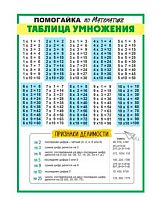 Плакат-шпаргалка А4 "Таблица умножения" 85.650