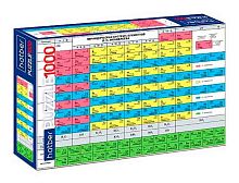 Пазлы 1000 ХАТ А2 Premium "Ностальгия-Таблица Менделеева" 32517